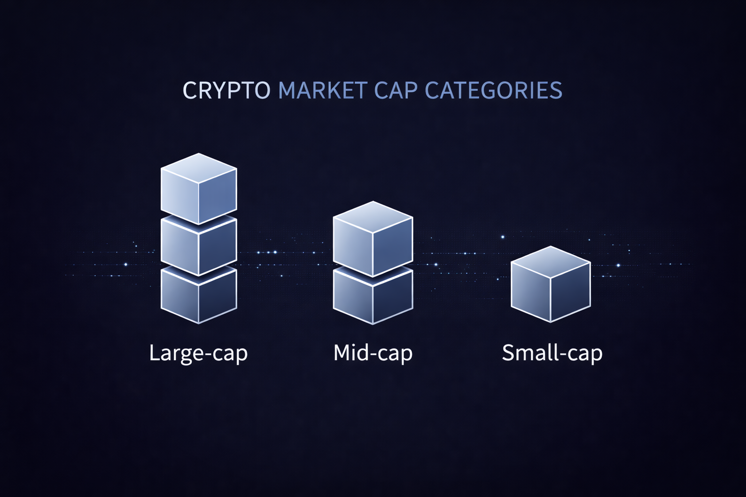 Large cap mid cap small cap cryptocurrencies
