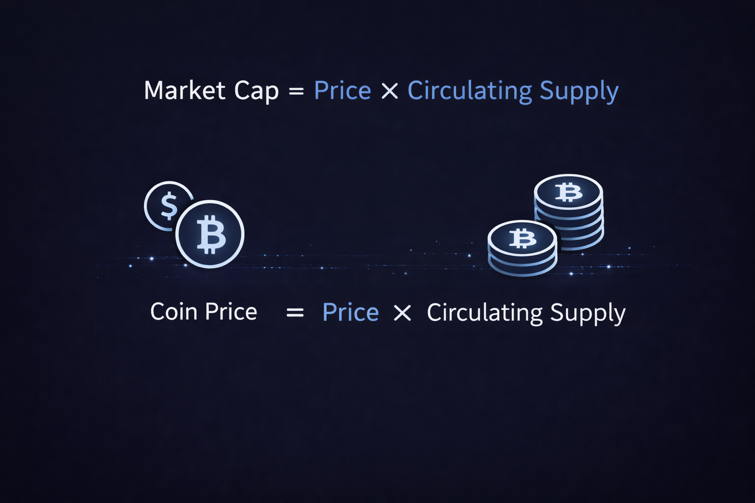 Market cap formula explained