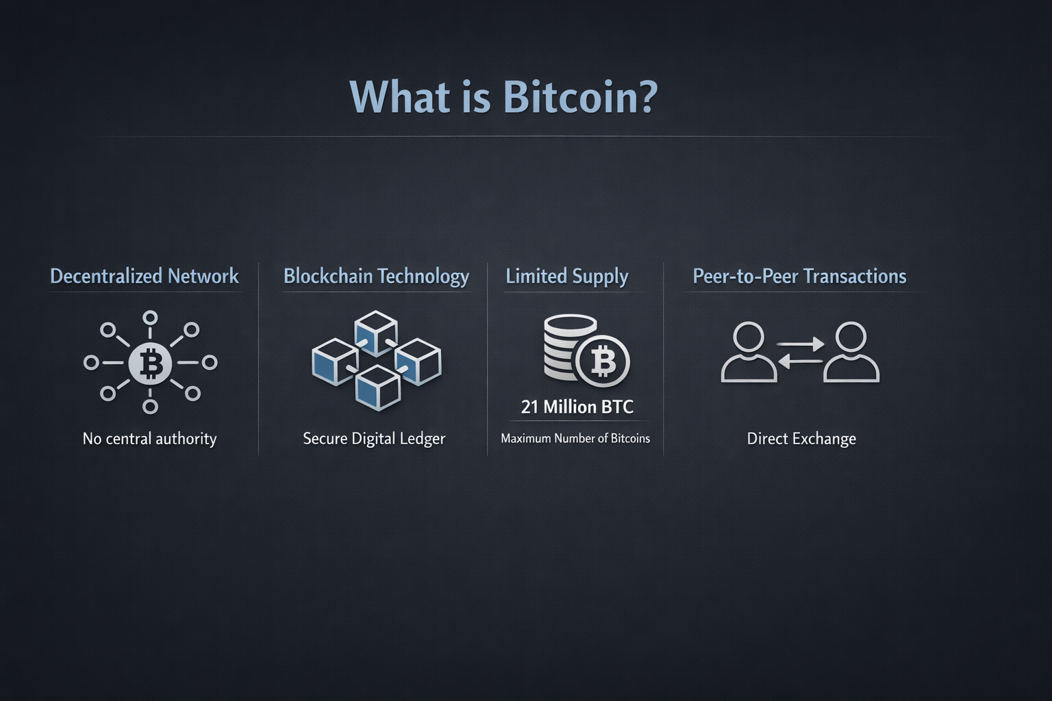 Infographic explaining what Bitcoin is and how it works